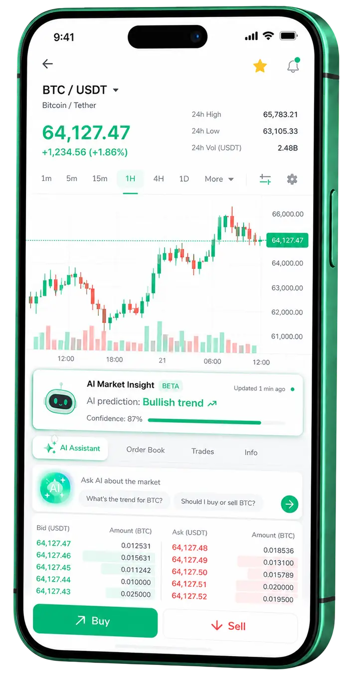Trono Fundência — plataforma móvel Visualização móvel do trading Trono Fundência